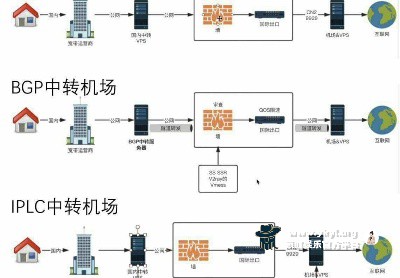 机场资费大调整 季度只要32元